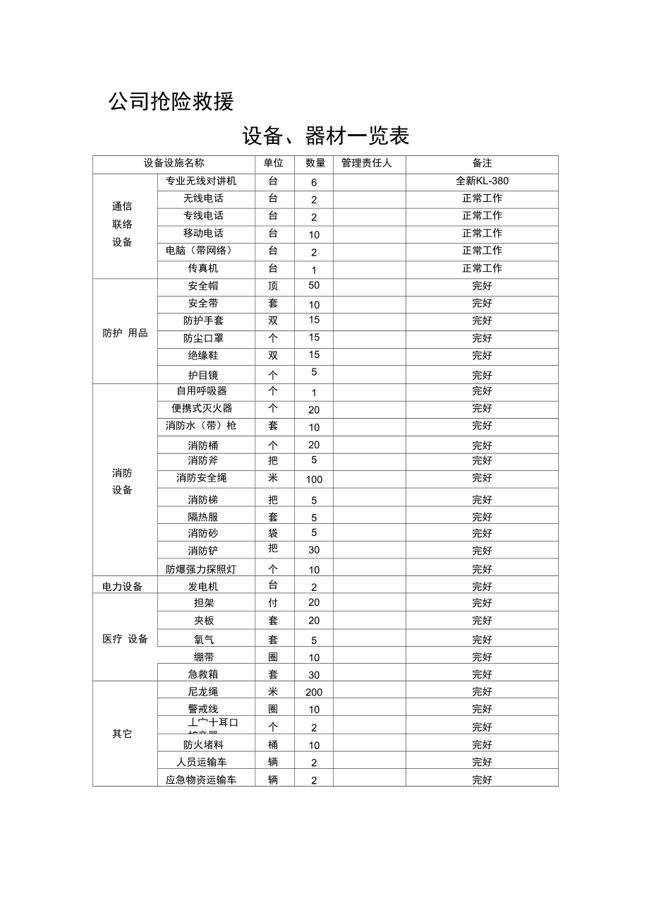 救援器材设备清单建筑业企业