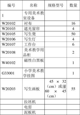 小学美术器材配备标准